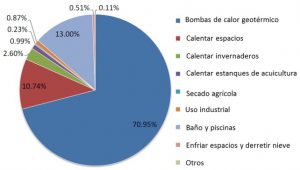 Aplicaciones de uso directo de geotermia Autogeneración